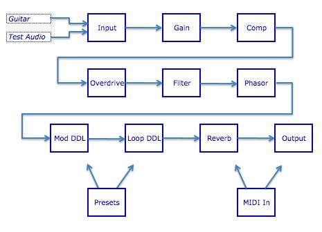 guitar rig 5 presets torrent