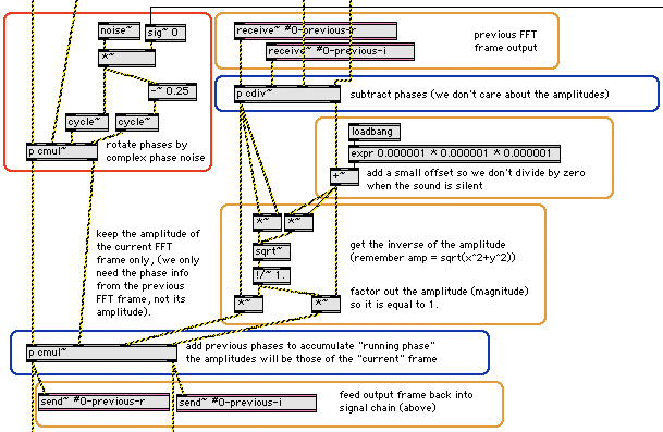 Max Msp Patch Max Msp Patch