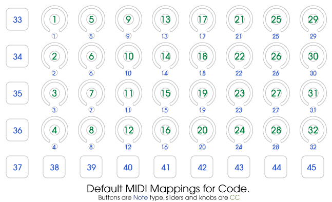 Tutorial: Working with Hardware: Livid’s Code | Cycling '74