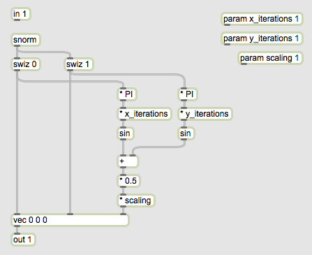 Gen3 Algorithm Tutorial: Gen 3: The Fine Art of Surfacing | Cycling '74